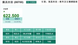 “Cổ phiếu vua” ở Hong Kong tăng 170 lần